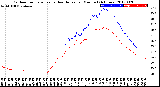 Milwaukee Weather Outdoor Temperature<br>vs Heat Index<br>per Minute<br>(24 Hours)