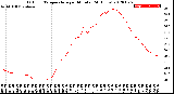 Milwaukee Weather Outdoor Temperature<br>per Minute<br>(24 Hours)