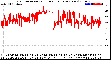 Milwaukee Weather Wind Direction<br>Normalized and Median<br>(24 Hours) (New)