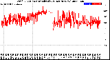 Milwaukee Weather Wind Direction<br>Normalized<br>(24 Hours) (New)