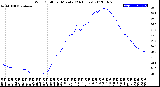 Milwaukee Weather Wind Chill<br>per Minute<br>(24 Hours)