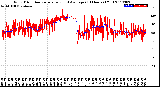 Milwaukee Weather Wind Direction<br>Normalized and Average<br>(24 Hours) (Old)