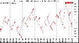 Milwaukee Weather Wind Speed<br>10 Minute Average<br>(4 Hours)