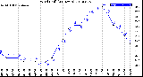 Milwaukee Weather Wind Chill<br>(24 Hours)