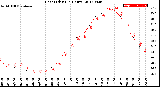 Milwaukee Weather Heat Index<br>(24 Hours)