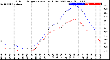 Milwaukee Weather Outdoor Temperature<br>vs Heat Index<br>(24 Hours)