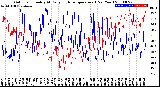 Milwaukee Weather Outdoor Humidity<br>At Daily High<br>Temperature<br>(Past Year)