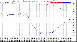 Milwaukee Weather Outdoor Humidity<br>vs Temperature<br>Every 5 Minutes