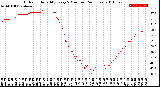 Milwaukee Weather Outdoor Humidity<br>Every 5 Minutes<br>(24 Hours)