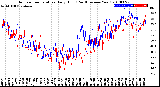 Milwaukee Weather Outdoor Temperature<br>Daily High<br>(Past/Previous Year)