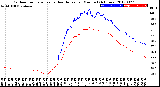 Milwaukee Weather Outdoor Temperature<br>vs Heat Index<br>per Minute<br>(24 Hours)