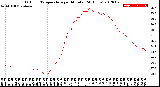 Milwaukee Weather Outdoor Temperature<br>per Minute<br>(24 Hours)