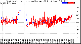 Milwaukee Weather Wind Direction<br>Normalized and Average<br>(24 Hours) (New)