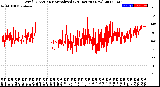 Milwaukee Weather Wind Direction<br>Normalized<br>(24 Hours) (New)