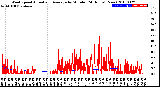 Milwaukee Weather Wind Speed<br>Actual and Average<br>by Minute<br>(24 Hours) (New)