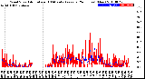 Milwaukee Weather Wind Speed<br>Actual and 10 Minute<br>Average<br>(24 Hours) (New)