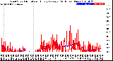 Milwaukee Weather Wind Speed<br>Actual and Hourly<br>Average<br>(24 Hours) (New)