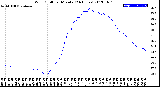 Milwaukee Weather Wind Chill<br>per Minute<br>(24 Hours)