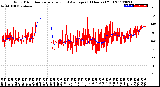 Milwaukee Weather Wind Direction<br>Normalized and Average<br>(24 Hours) (Old)