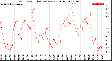 Milwaukee Weather Wind Speed<br>10 Minute Average<br>(4 Hours)