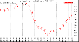 Milwaukee Weather Outdoor Humidity<br>(24 Hours)