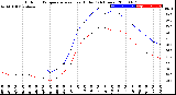 Milwaukee Weather Outdoor Temperature<br>vs Heat Index<br>(24 Hours)