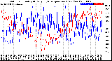 Milwaukee Weather Outdoor Humidity<br>At Daily High<br>Temperature<br>(Past Year)