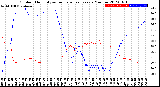 Milwaukee Weather Outdoor Humidity<br>vs Temperature<br>Every 5 Minutes