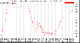 Milwaukee Weather Outdoor Humidity<br>Every 5 Minutes<br>(24 Hours)