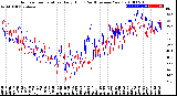 Milwaukee Weather Outdoor Temperature<br>Daily High<br>(Past/Previous Year)