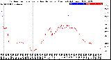 Milwaukee Weather Outdoor Temperature<br>vs Heat Index<br>per Minute<br>(24 Hours)