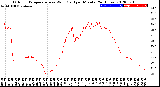 Milwaukee Weather Outdoor Temperature<br>vs Wind Chill<br>per Minute<br>(24 Hours)