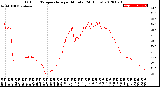 Milwaukee Weather Outdoor Temperature<br>per Minute<br>(24 Hours)