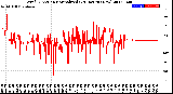 Milwaukee Weather Wind Direction<br>Normalized<br>(24 Hours) (New)