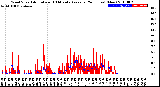 Milwaukee Weather Wind Speed<br>Actual and 10 Minute<br>Average<br>(24 Hours) (New)