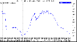 Milwaukee Weather Wind Chill<br>per Minute<br>(24 Hours)