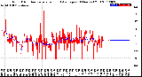 Milwaukee Weather Wind Direction<br>Normalized and Average<br>(24 Hours) (Old)