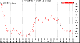 Milwaukee Weather Heat Index<br>(24 Hours)