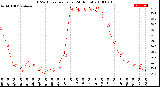 Milwaukee Weather THSW Index<br>per Hour<br>(24 Hours)