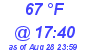 Milwaukee Weather Dewpoint High Low Today