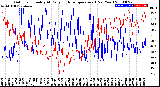 Milwaukee Weather Outdoor Humidity<br>At Daily High<br>Temperature<br>(Past Year)