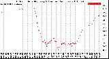 Milwaukee Weather Outdoor Humidity<br>Every 5 Minutes<br>(24 Hours)