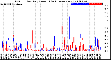 Milwaukee Weather Outdoor Rain<br>Daily Amount<br>(Past/Previous Year)