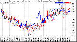 Milwaukee Weather Outdoor Temperature<br>Daily High<br>(Past/Previous Year)