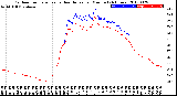 Milwaukee Weather Outdoor Temperature<br>vs Heat Index<br>per Minute<br>(24 Hours)