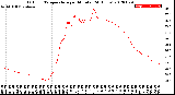 Milwaukee Weather Outdoor Temperature<br>per Minute<br>(24 Hours)