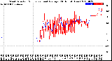 Milwaukee Weather Wind Direction<br>Normalized and Average<br>(24 Hours) (New)