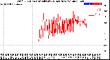 Milwaukee Weather Wind Direction<br>Normalized<br>(24 Hours) (New)