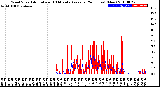 Milwaukee Weather Wind Speed<br>Actual and 10 Minute<br>Average<br>(24 Hours) (New)