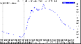 Milwaukee Weather Wind Chill<br>per Minute<br>(24 Hours)